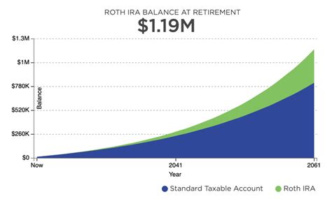 3 Best Ways To Invest $5,000 (With Actual Results) - Money Nomad