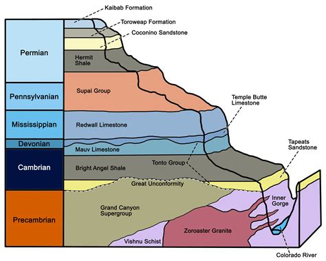 Canyon Diagram