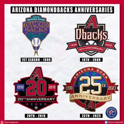 Arizona Born: Dbacks Celebrate 25th Anniversary with Commemorative Logo ...