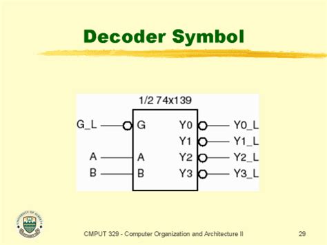 Decoder Symbol