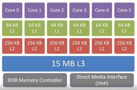 CPU, processors, core, threads - Explained in layman's terms ...