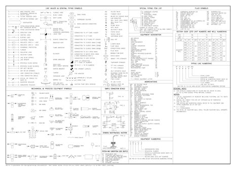 Piping Instrumentation Diagram Symbols