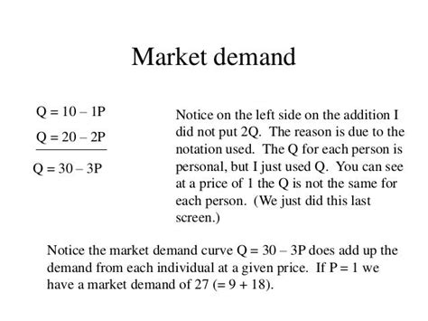 Market Demand function