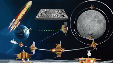 Live: Special program on Chang'e-4, far side of the Moon & lunar ...