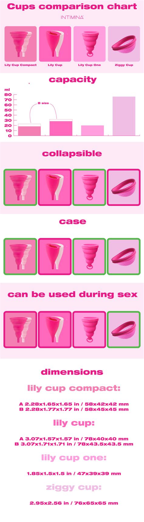 Choosing the Best Menstrual Cup: Your Size Guide