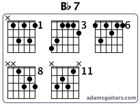 Bb7 Chord Guitar