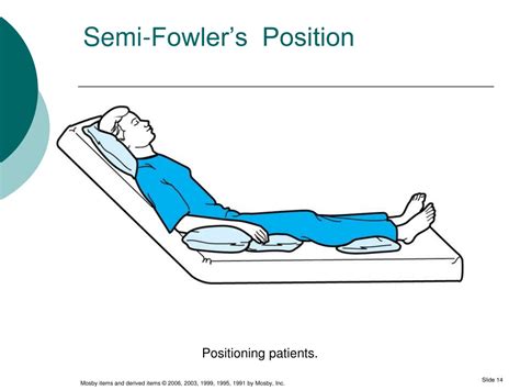 PPT - CHAPTER 15 Body Mechanics and Patient Mobility PowerPoint Presentation - ID:9707415