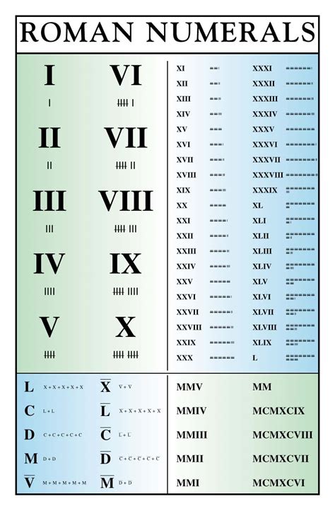 Roman Numerals Transparent PNG Pictures - Free Icons and PNG Backgrounds