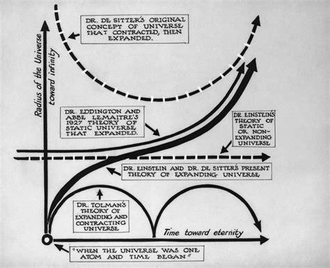 Diagram of Big Bang Theory posters & prints by Corbis