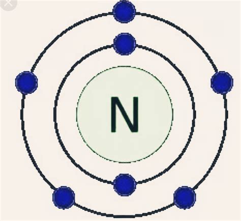 Nitrogen Atomic Structure Atomic Structure Nitrogen Atom | My XXX Hot Girl