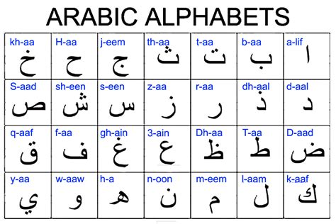 Learning Arabic alphabet