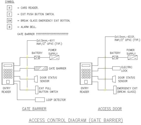 Access Control Diagram details in AutoCAD, dwg file. - Cadbull