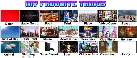 My Favorite Things Meme by JawsandGumballFan24 on DeviantArt