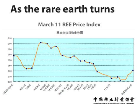 Beijing has finally turned around rare earth prices - MINING.COM