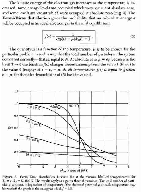 statistical mechanics - Does the Fermi level depend on temperature ...