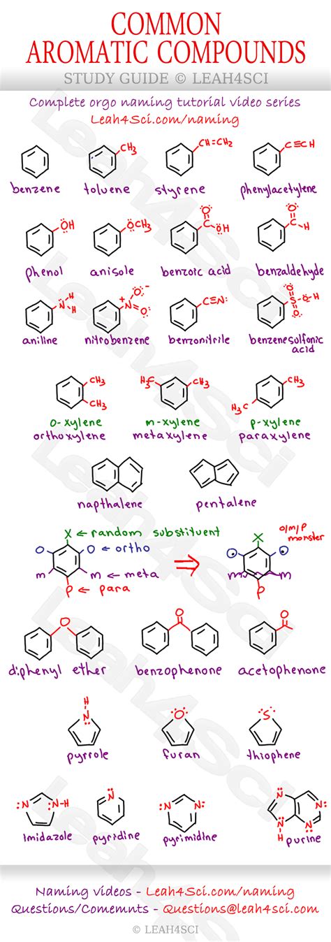 Aromatic Compounds Study Guide Cheat Sheet