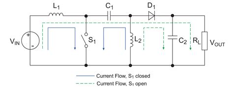 spatial - Universal kriging: which variogram to use? - Cross Validated