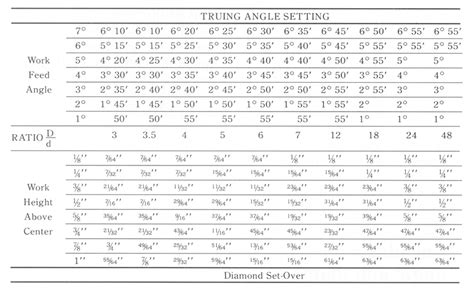 Thrufeed centerless OD grinding: Parameter relationships and ...