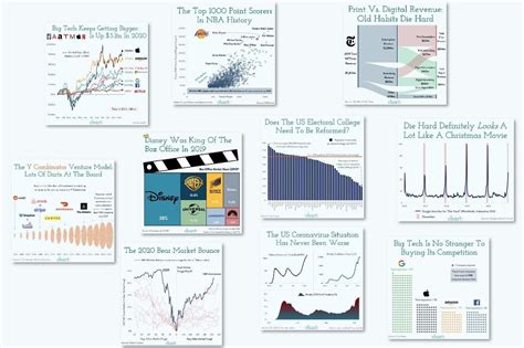 2020: A Year In 25 Charts : dataisbeautiful