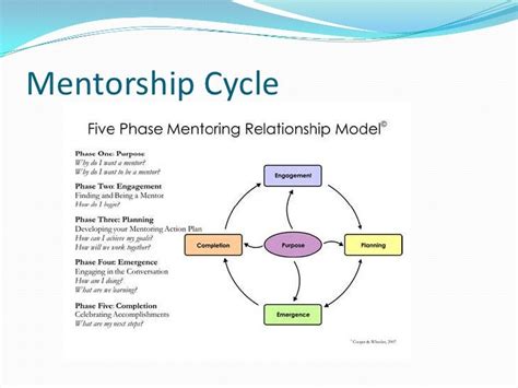 Preparing to end your mentor relationship