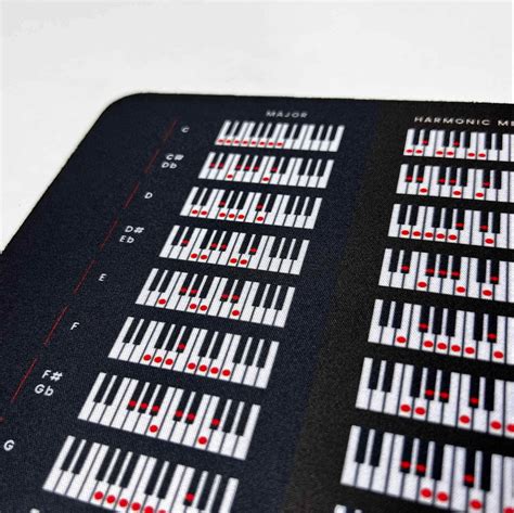 Piano Scales Chart Mousepad – Musiciangoods