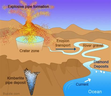 About diamonds – Global Extraction Networks