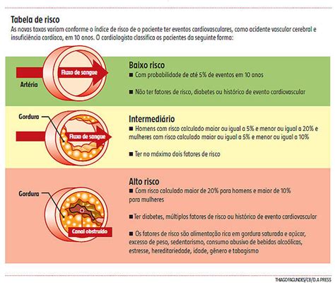 Como evitar e combater o colesterol alto | Laboratório São Paulo