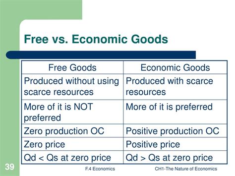 PPT - HKCEE Microeconomics PowerPoint Presentation, free download - ID:3333984