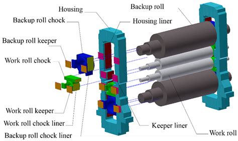 Metals | Free Full-Text | Effect of Clearances in Mill Stands on Strip End Motion During ...