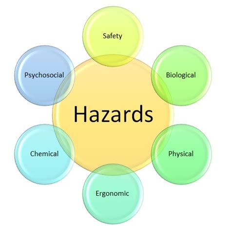 The Role of Hazard and Risk Assessments in Accident Prevention - BHHC ...