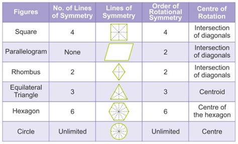 What Shape has only One Line of Symmetry - A Plus Topper