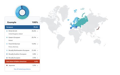 How Ancestry Composition Works – 23andMe Customer Care