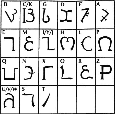 Enochian Symbols by Water-Pixie Supernatural Crafts, Supernatural Tv ...