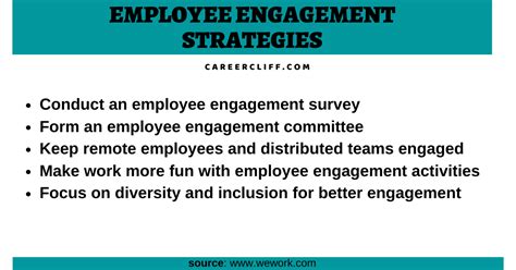 19 Employee Engagement Strategies - 100% Effective - CareerCliff