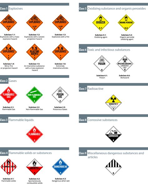 Dangerous Goods in Air Freight: About | Bansard International