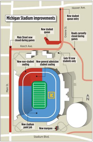 7 changes Wolverine football fans can expect at Michigan Stadium this fall