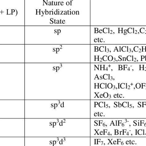 Valence bond structure of carbonate ion (CO3 2-). | Download Scientific ...