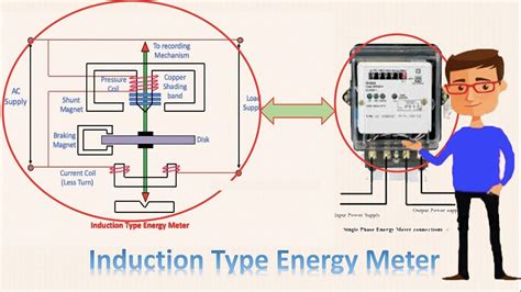 Single phase Energy Meter | Circuit Energy Meter | Energy Meter - YouTube