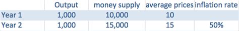 Why Printing Money Causes Inflation - Economics Help