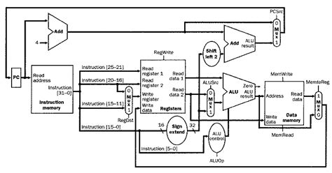 PCSPIM: MIPS Control Instructions and working with Arrays