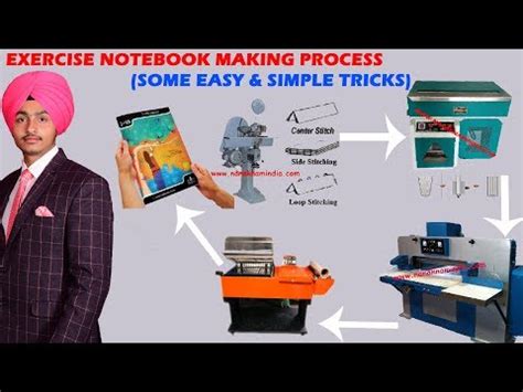 Notebook Printing Machine at Best Price in India