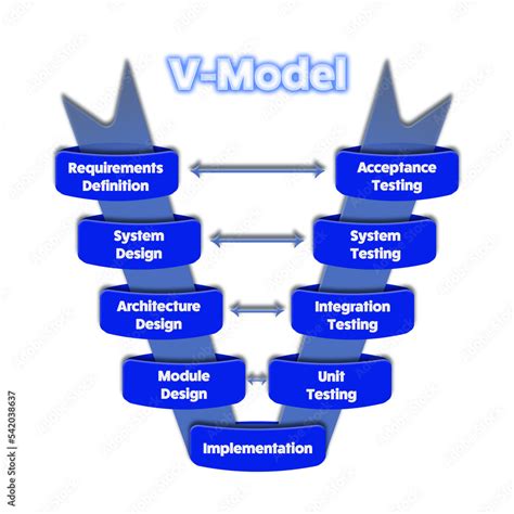 Chart of the V cycle model used in software engineering development ...