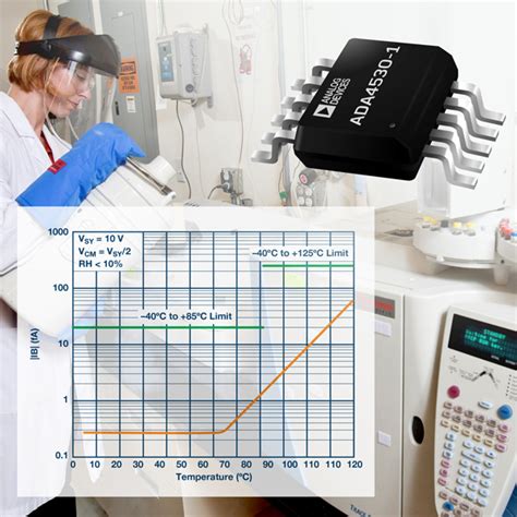 Precise Electrometer-Grade Amplifier Tweaks Chemical Analysis Instruments