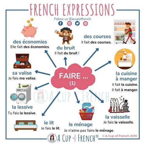 ️French Verb Faire Worksheet Free Download| Goodimg.co