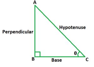 Fórmula de suma de tangente – Barcelona Geeks