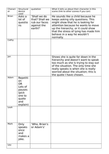 DNA Dennis Kelly revision | Teaching Resources