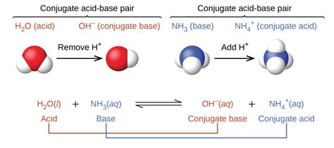 5.1 – Acid-Base Definitions & Conjugate Acid-Base Pairs – General ...