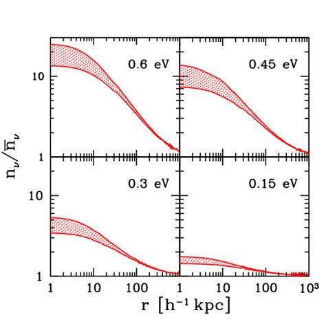 cosmology - What does the cosmic neutrino background look like today, given that neutrinos ...