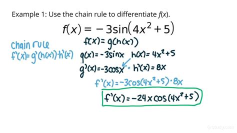 Differentiating Composite Functions Using the Chain Rule | Calculus | Study.com