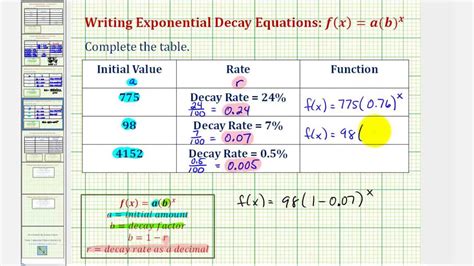 Ex: Determine Exponential Decay Functions Given Decay Rate and Initial Value (y=ab^x) - YouTube